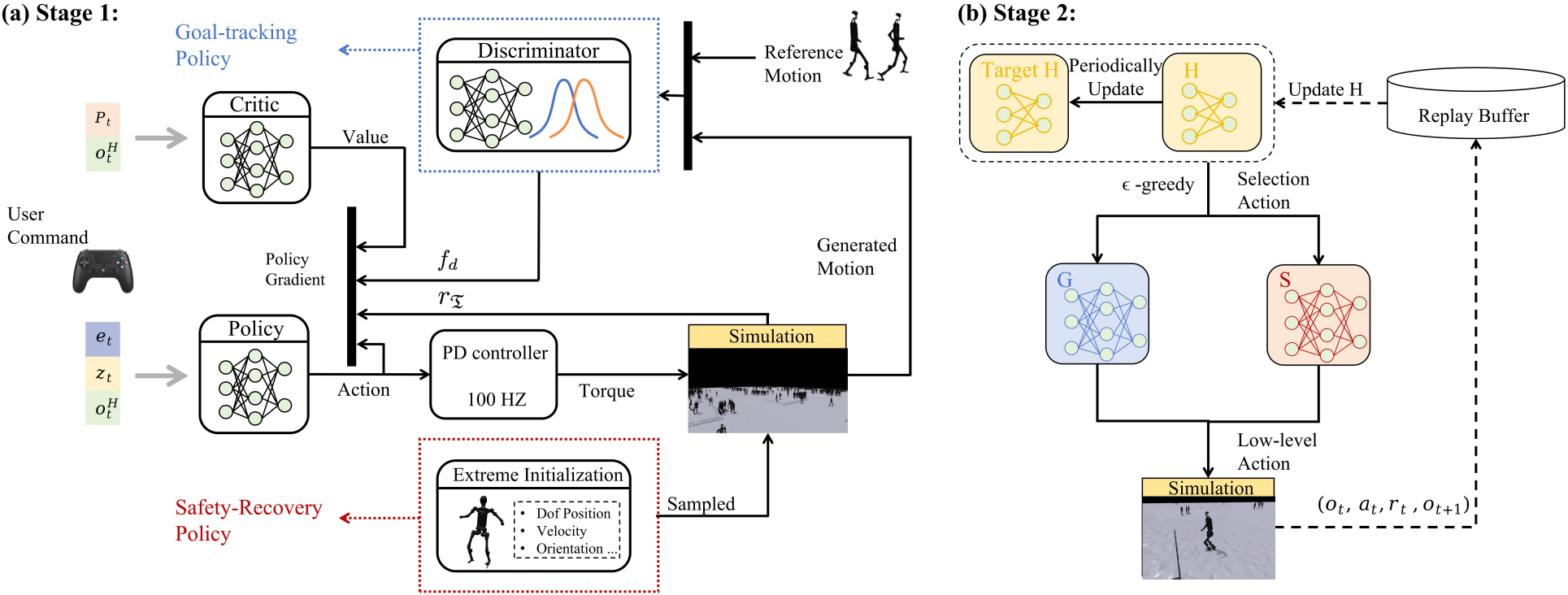 Research Pipeline Diagram