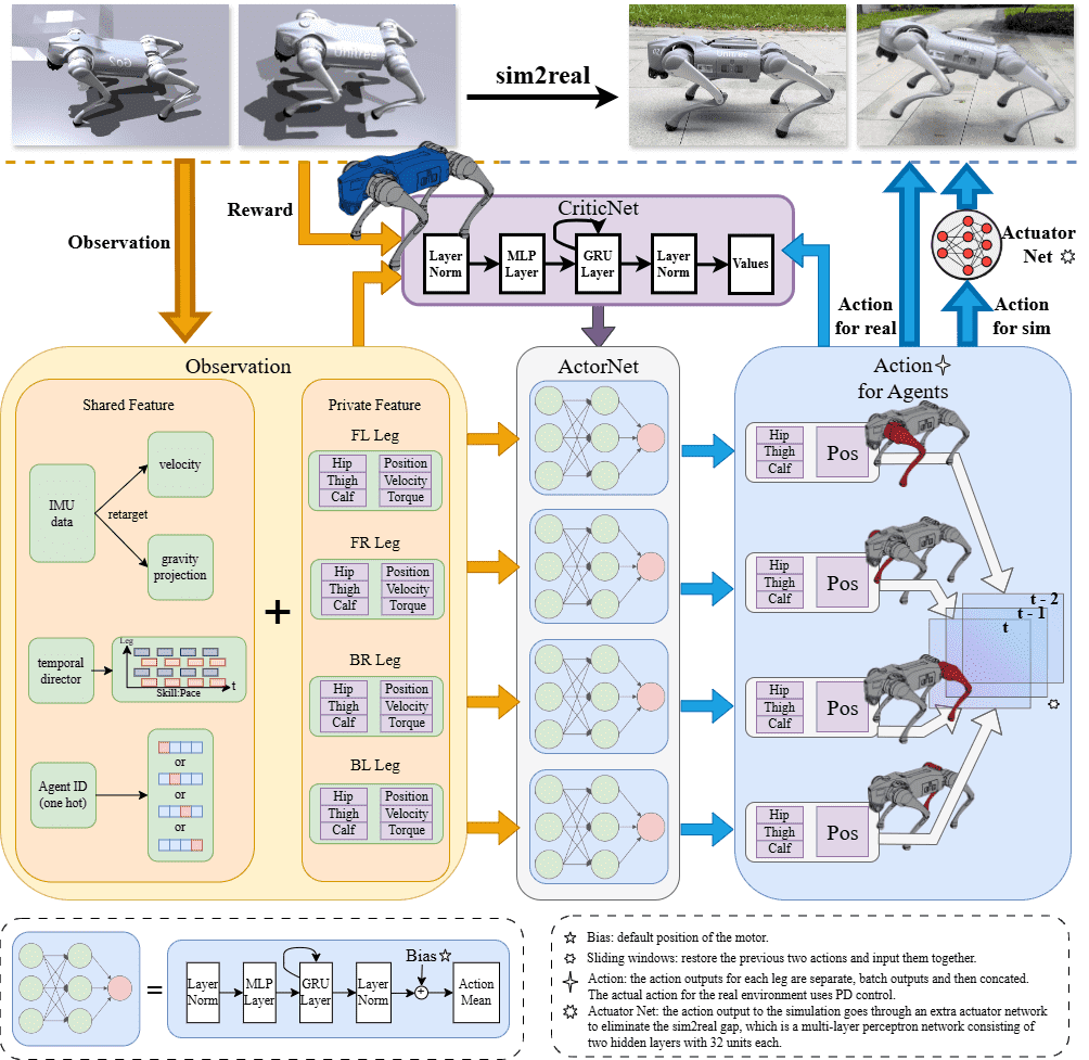 MASQ project figure